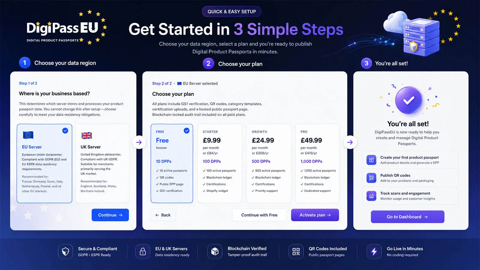 DigiPassEU onboarding process