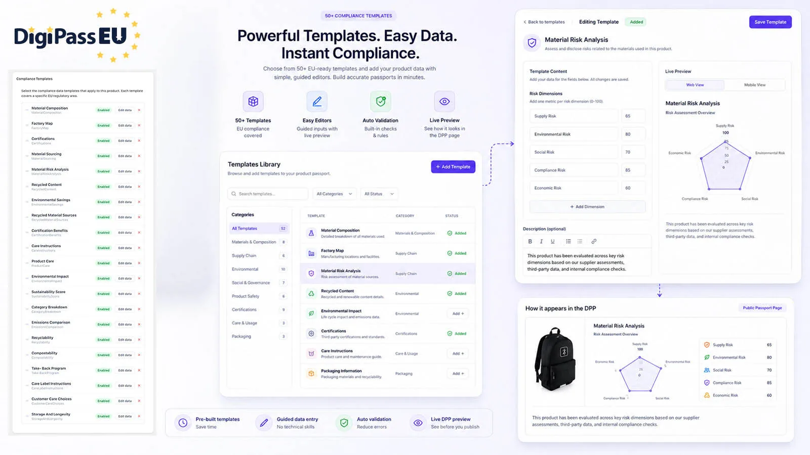 DigiPassEU compliance templates
