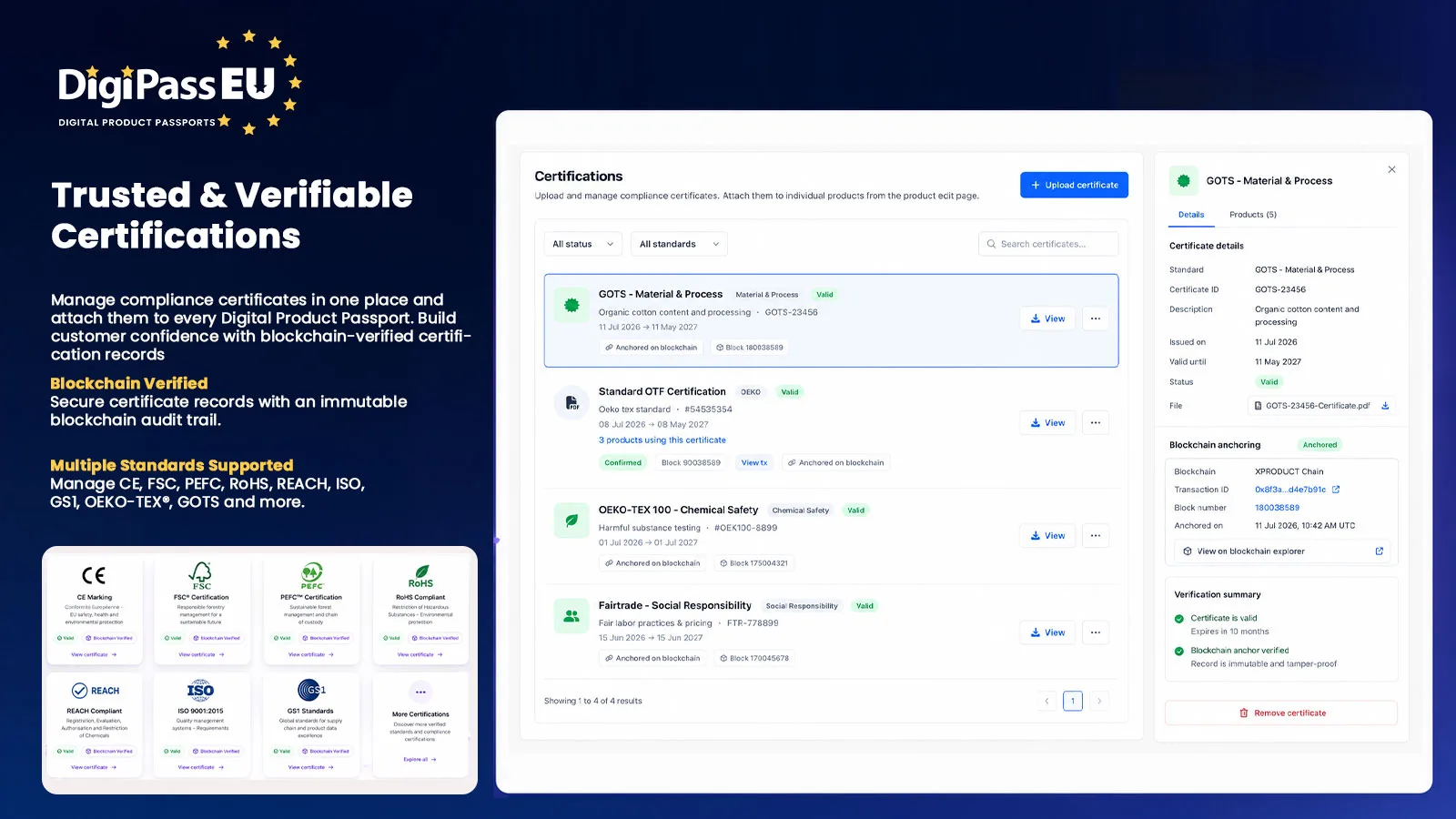 DigiPassEU certification management