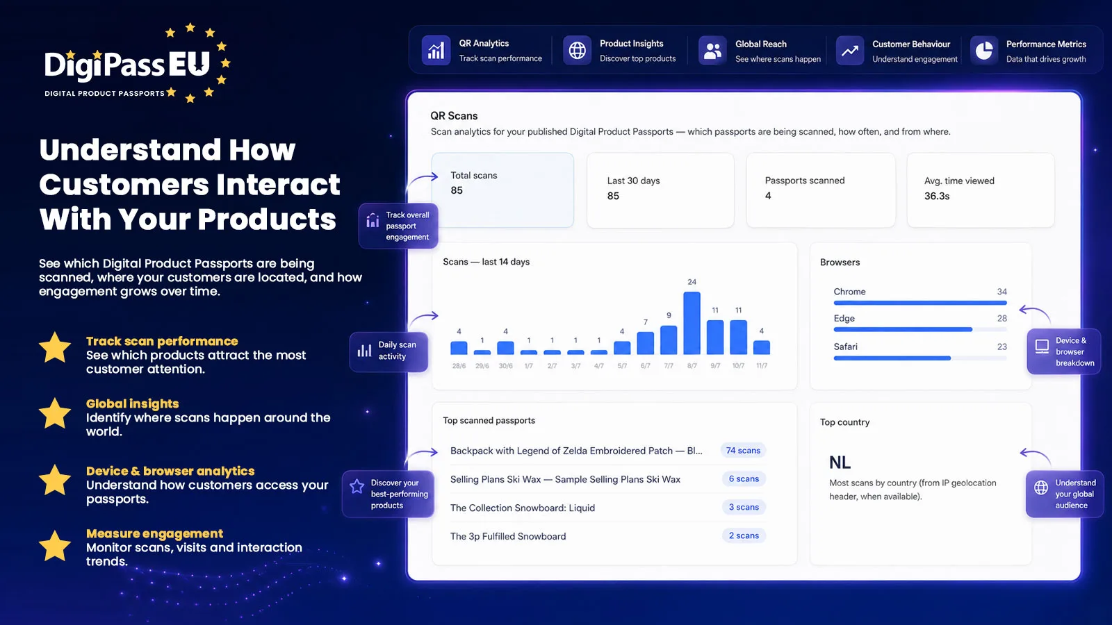 DigiPassEU QR scan analytics