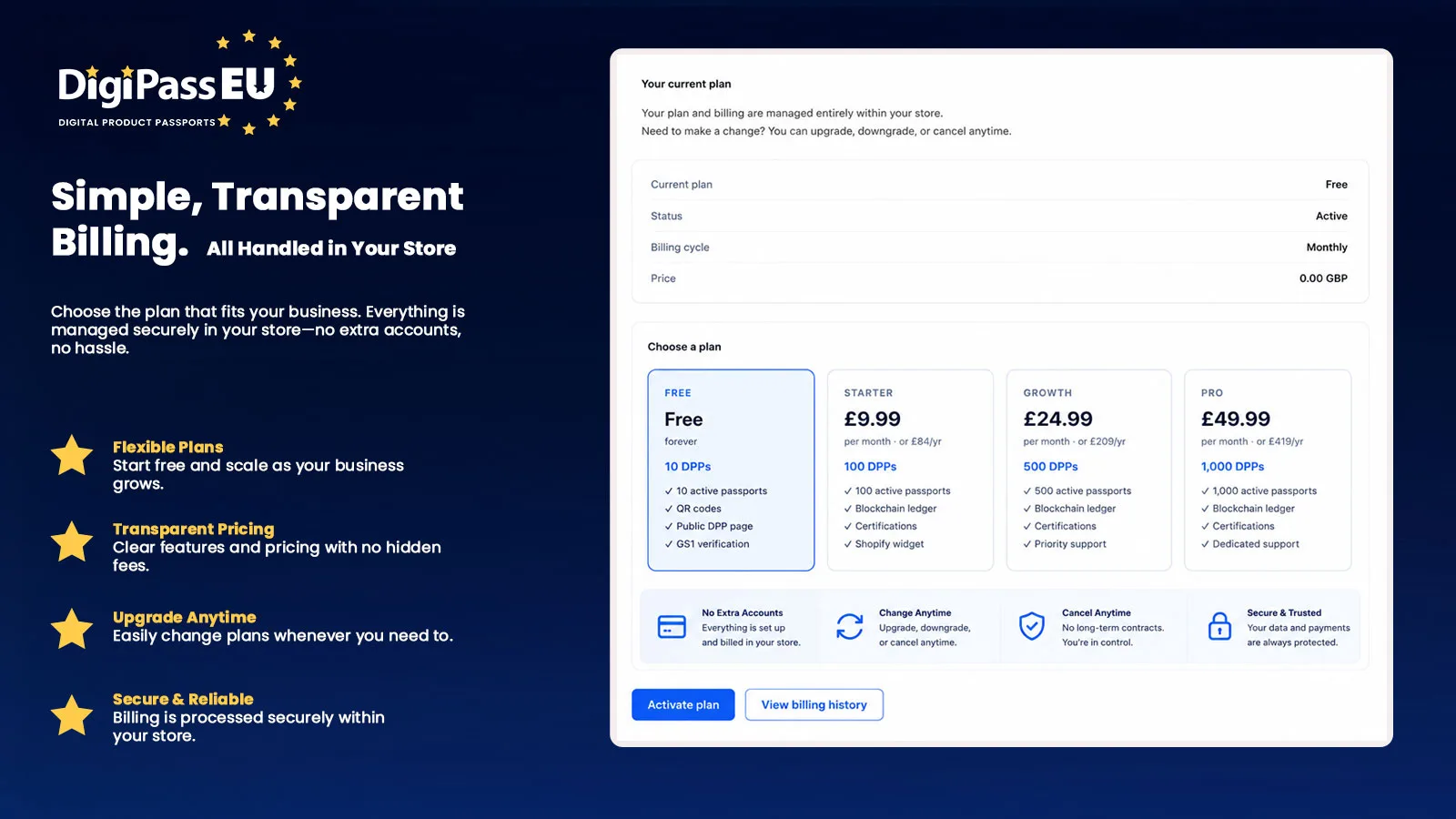 DigiPassEU billing and support